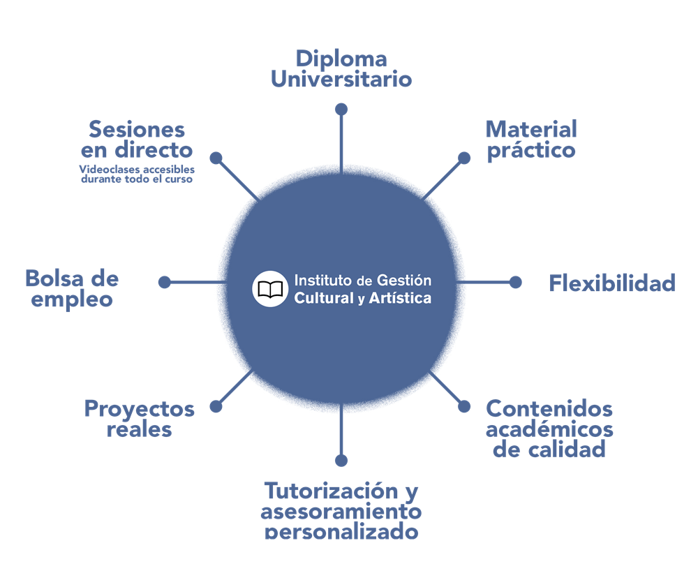 IGECA- Formación especializada en Gestión Cultural