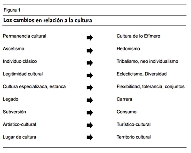 Festivalización de la cultura